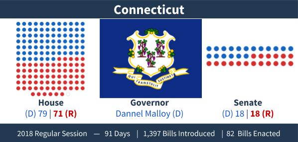 Connecticut - Adjournment Graphic
